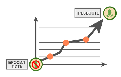 График как бросить пить