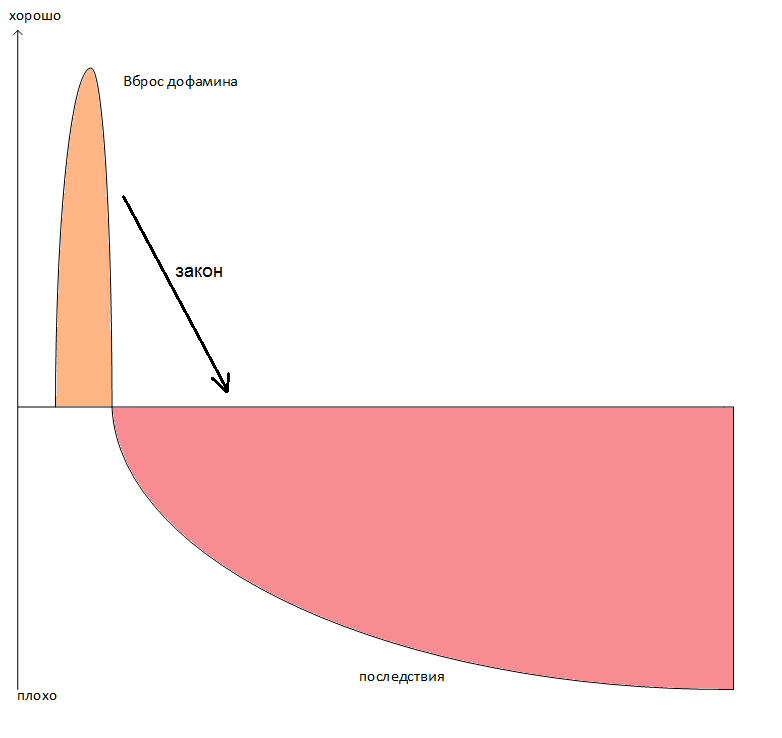 dofamin-graph