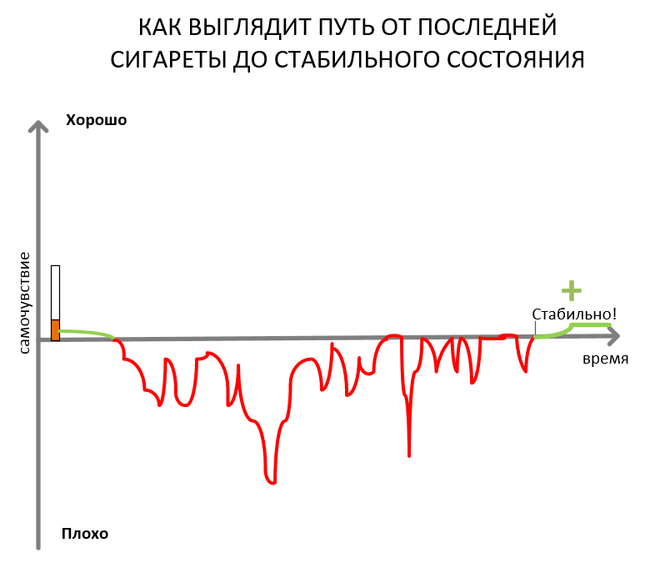 graph-kak-brosit-kurit