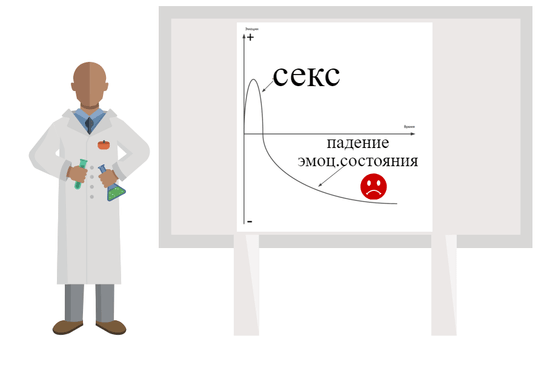 зависимость от секса