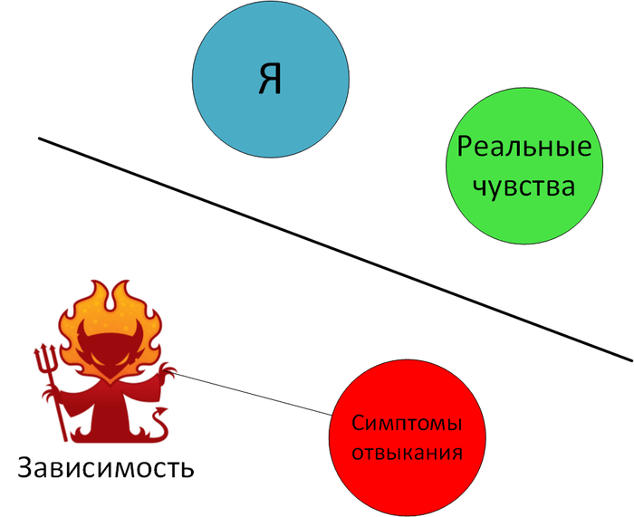 Трезвость зависимость